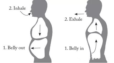 脊柱側(cè)彎的呼吸加支具