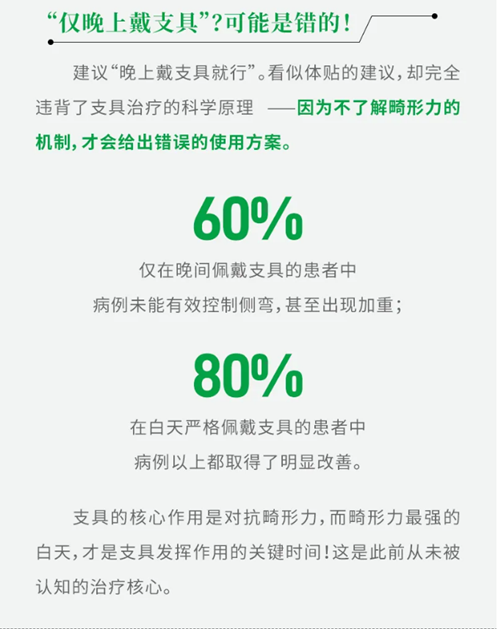 脊柱側(cè)彎支具