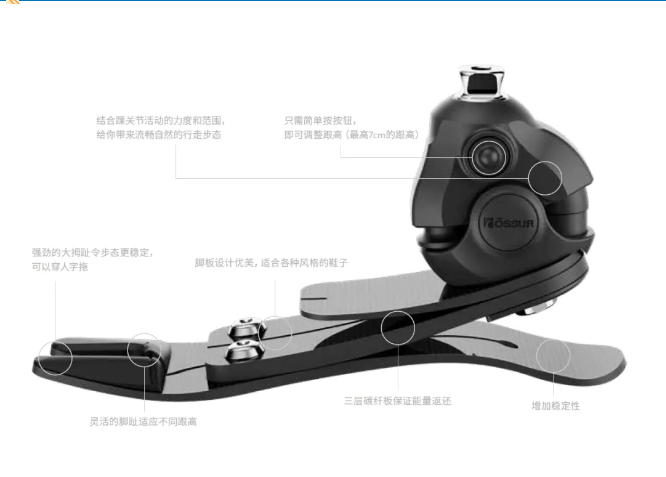 飛毛腿調(diào)跟假腳
